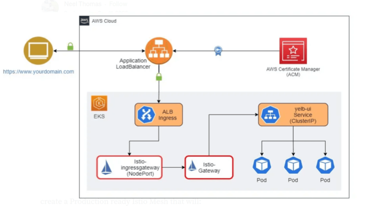 Learning Web Application