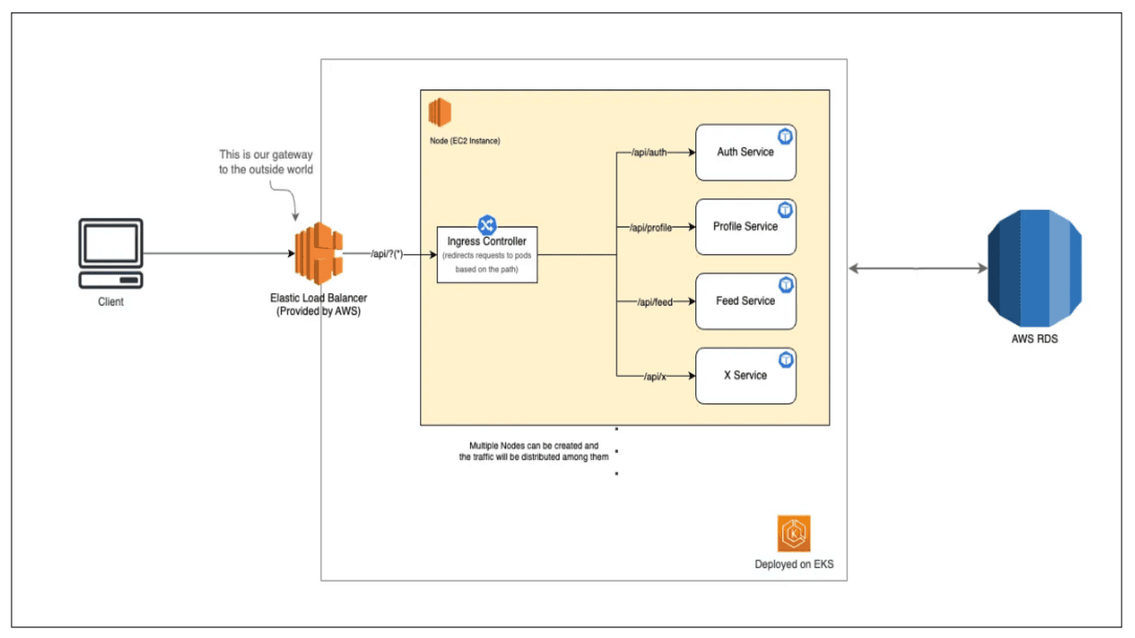 Job Portal Web Application